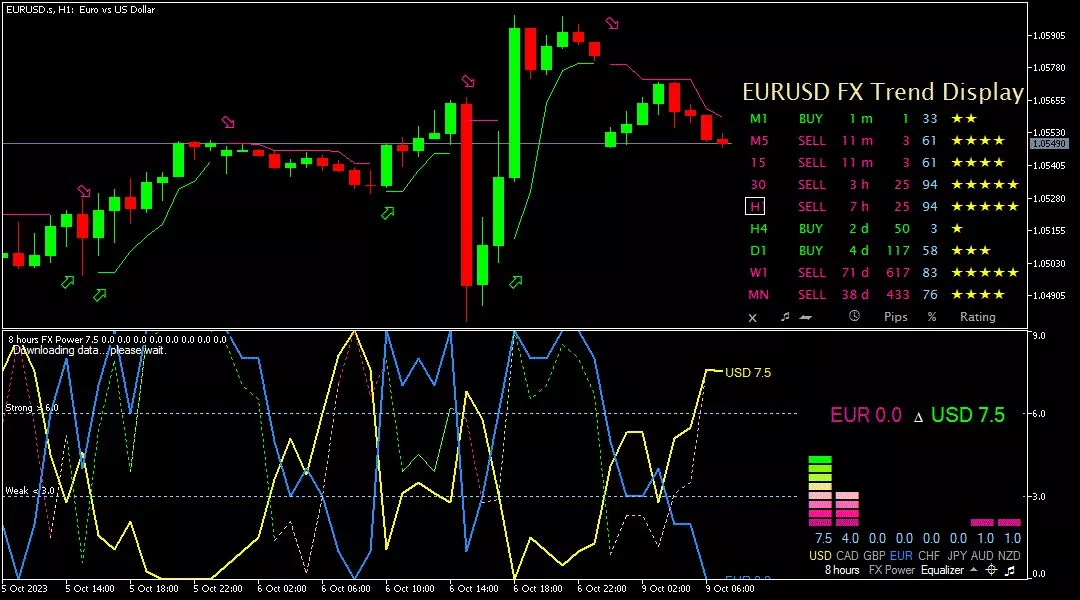 Euro, 9 Oktober 2023